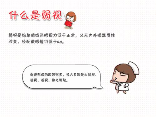什么是弱视？弱视有哪些症状，日常生活中要如何预防？